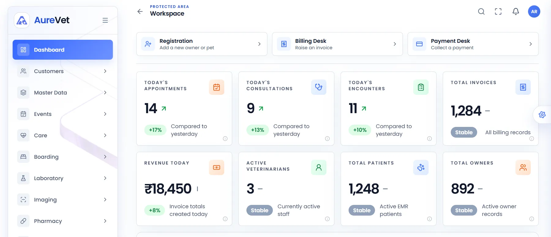 Aurevet dashboard