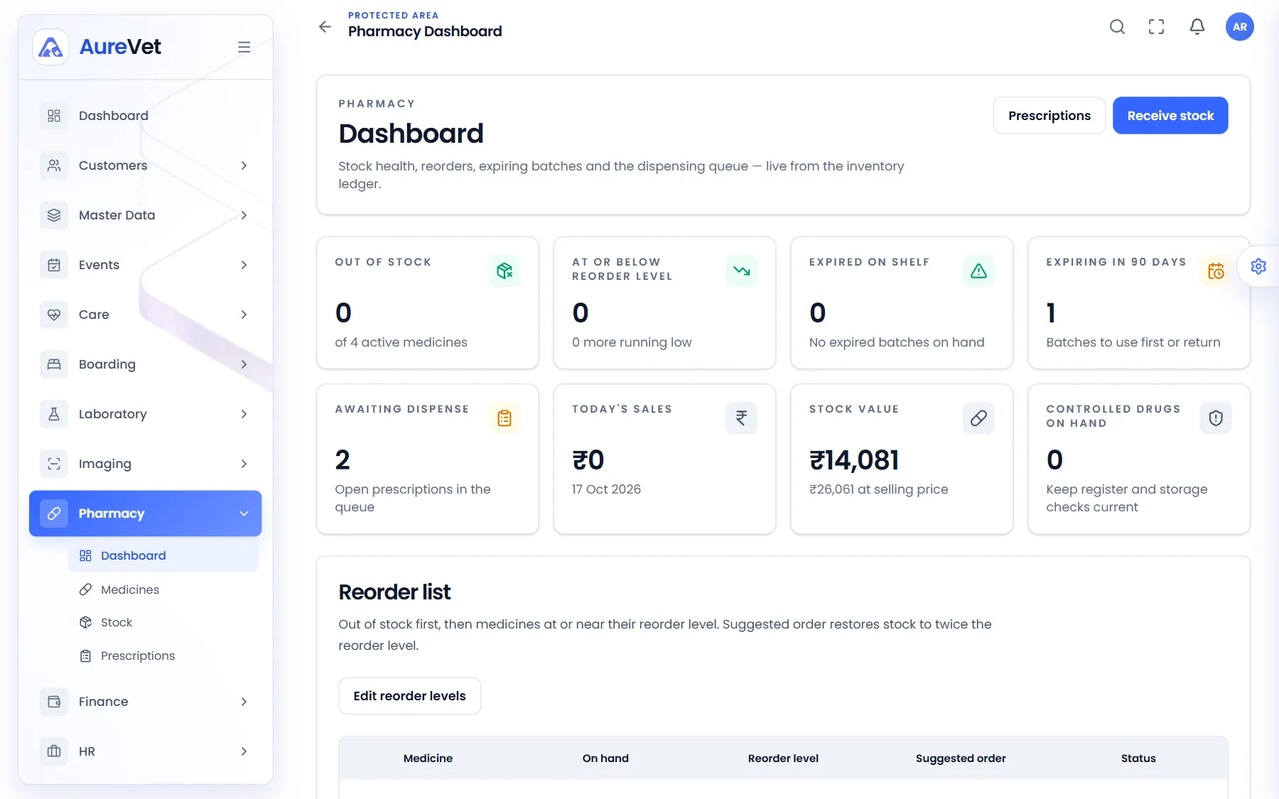 Pharmacy dashboard
